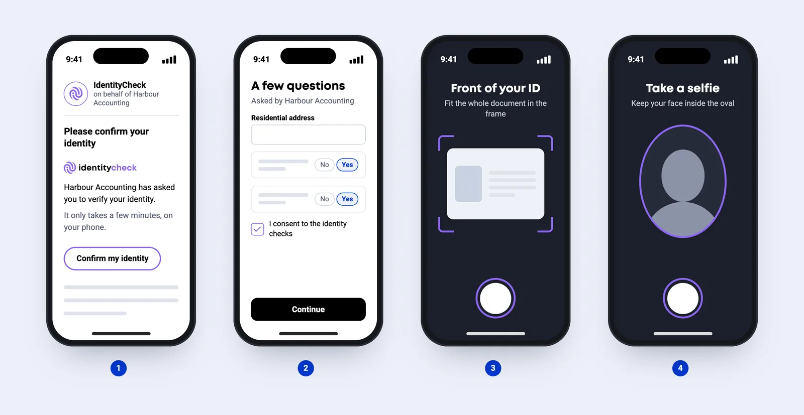 Four phone screens: the IdentityCheck email, an optional short form, photographing the ID, and taking a selfie.