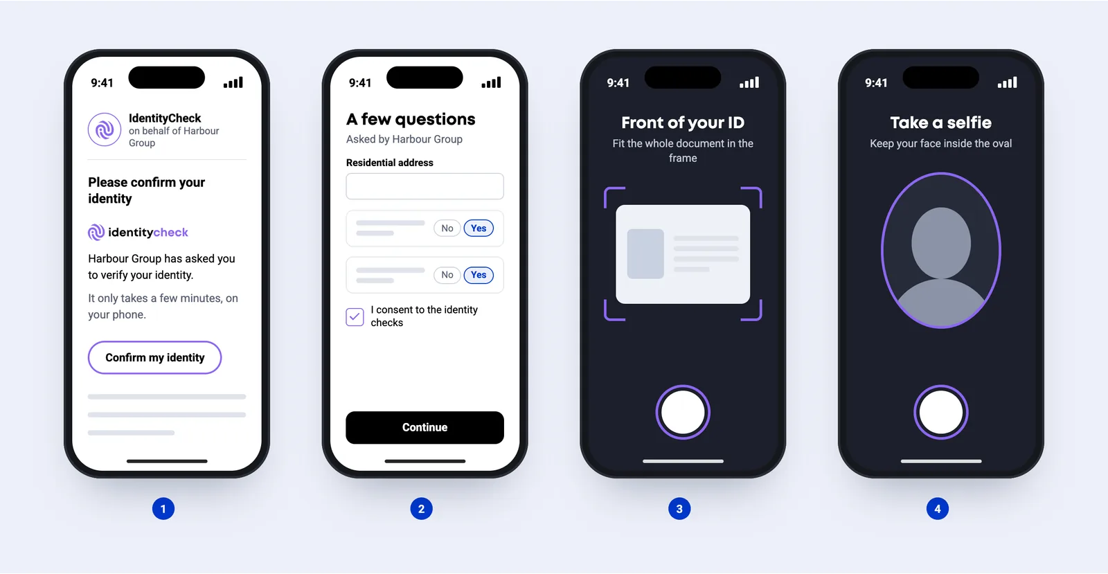 Four phone screens: the IdentityCheck email, an optional short form, photographing the ID, and taking a selfie.