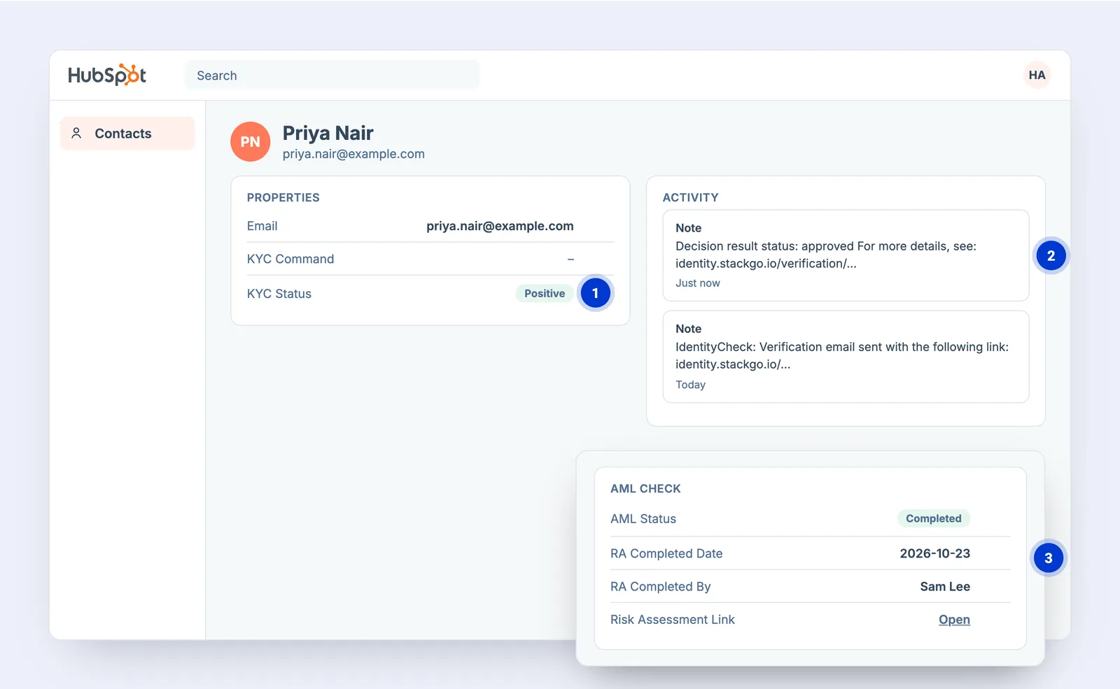 The HubSpot contact after the check: KYC Status Positive, a timeline note with the decision, and the AML check properties.