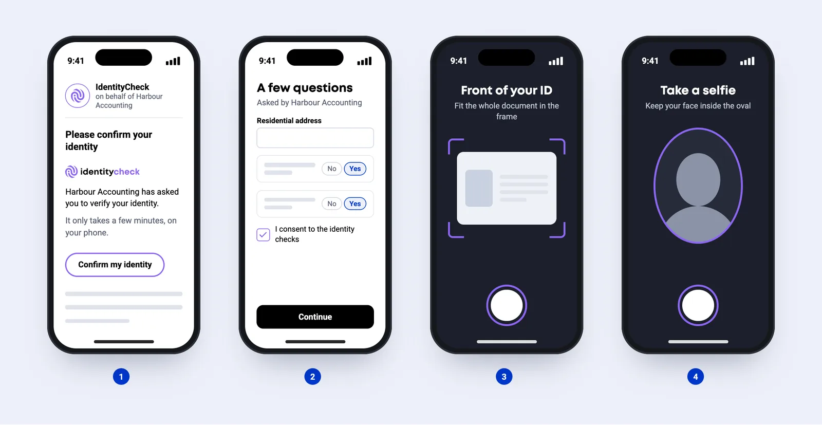 Four phone screens: the IdentityCheck email, an optional short form, photographing the ID, and taking a selfie.