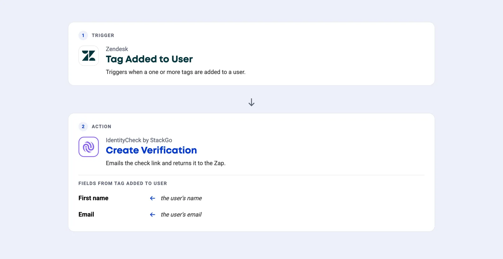 The Zap: Zendesk’s Tag Added to User trigger starts IdentityCheck’s Create Verification action, with the customer’s name and email mapped across.